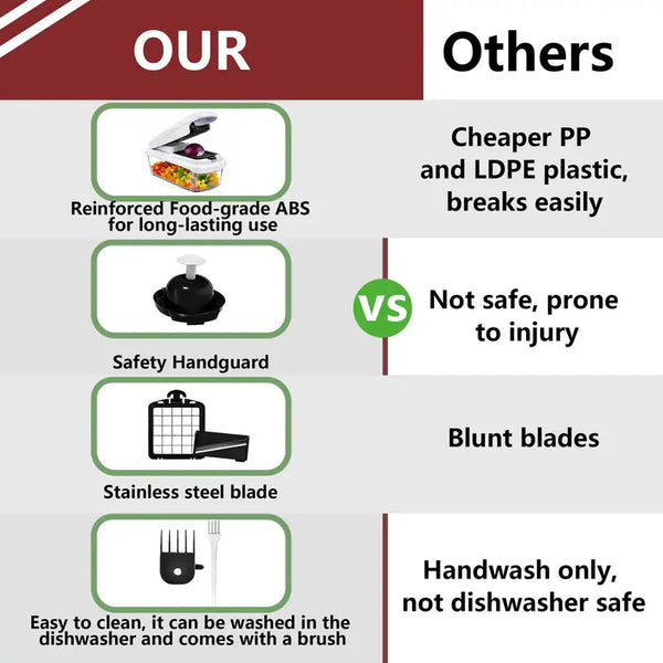 ProPrep Quick Kitchen Salad Chopper